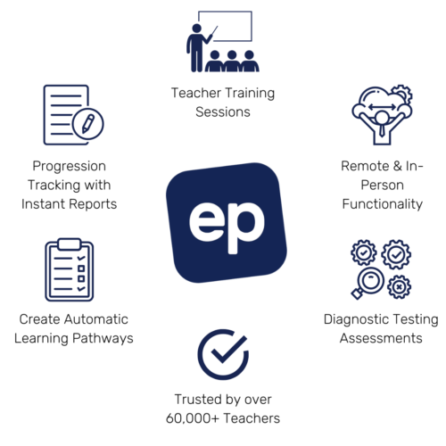 Education Perfect School Platform